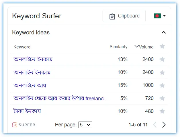 keyword surfer
